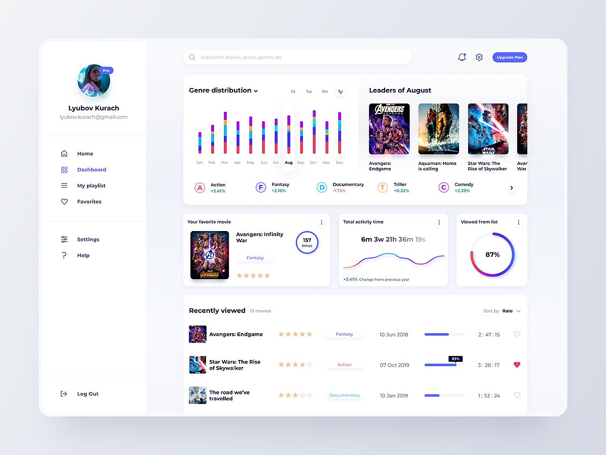 简洁 大数据 后台管理（图ZMjA3Nzg5MjY0） - 软件界面 - 站酷设计师铸剑神原创素材 - 站酷ZCOOL