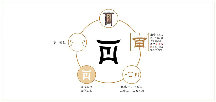 孔子学堂（图ZODM4MjA2MzI=） - 品牌 - 站酷设计师Agen007原创素材 - 站酷ZCOOL