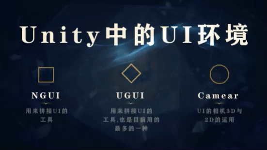 Unity游戏UI动效0基础系统课