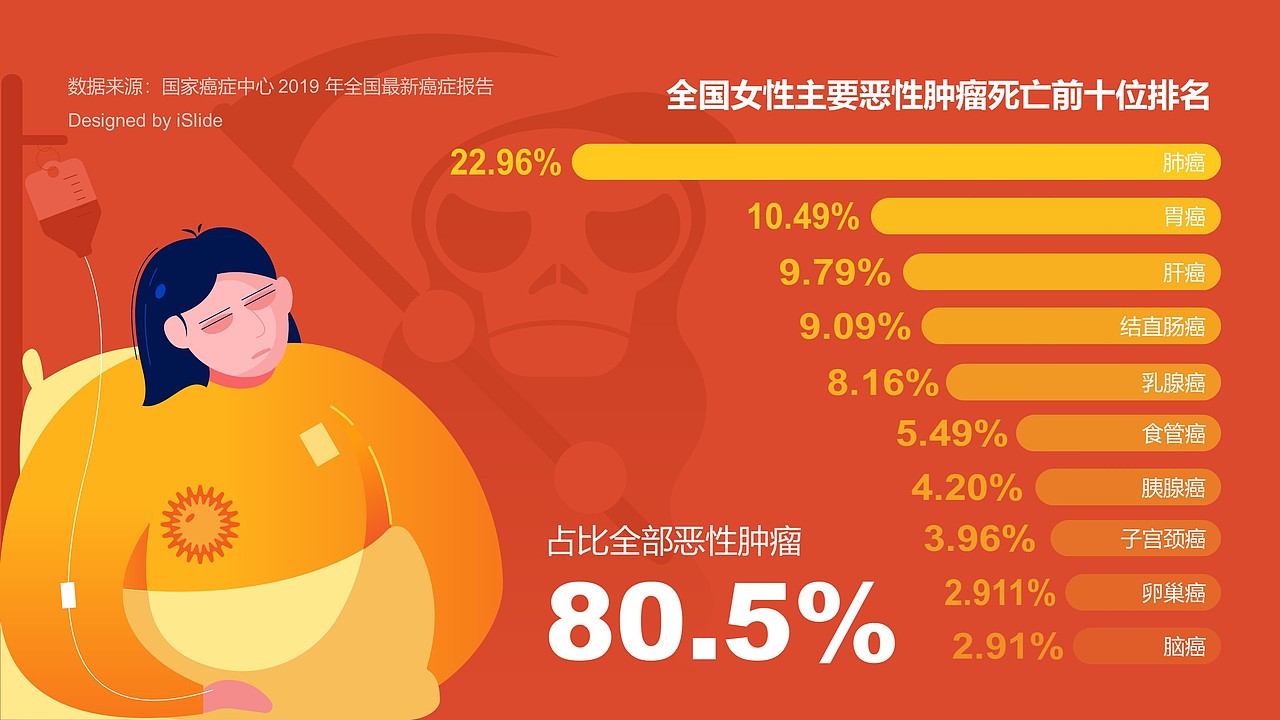 iSlide PPT数据信息短图