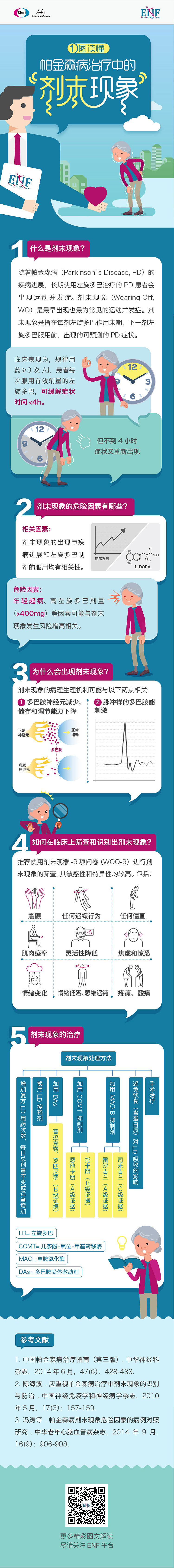 医学一图读懂（图ZOTk4MTc0ODA=） - 信息图表 - 站酷设计师DXY企业业务UED原创素材 - 站酷ZCOOL