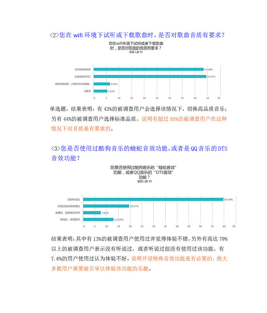 音乐类APP网络调查问卷结果分析（图ZNTYzMjEwNjg=） - APP界面 - 站酷设计师篮球梦KB原创素材 - 站酷ZCOOL