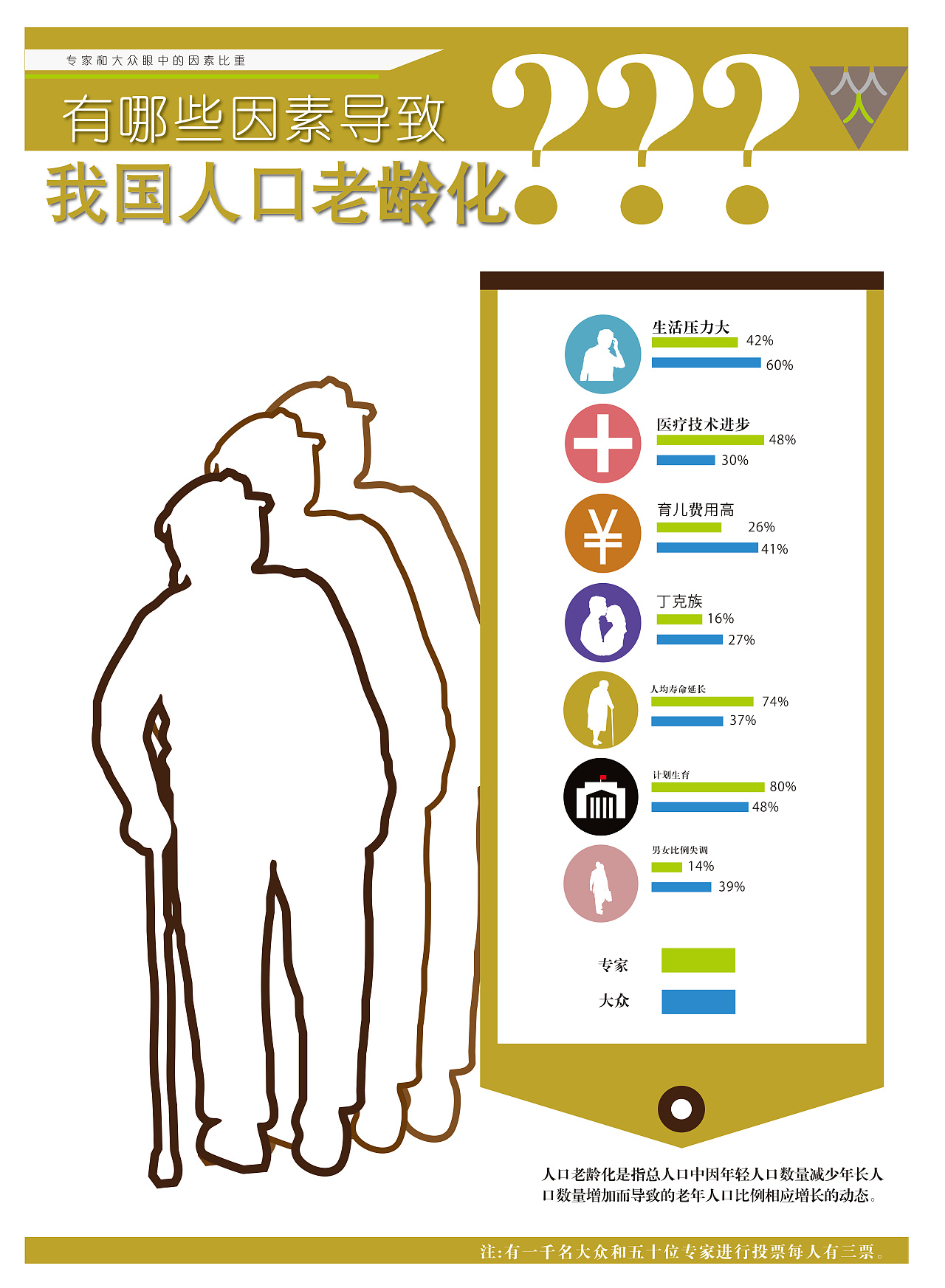 中国人口素质问题_中国人口日 你的健康素养达标了吗_世界人口网