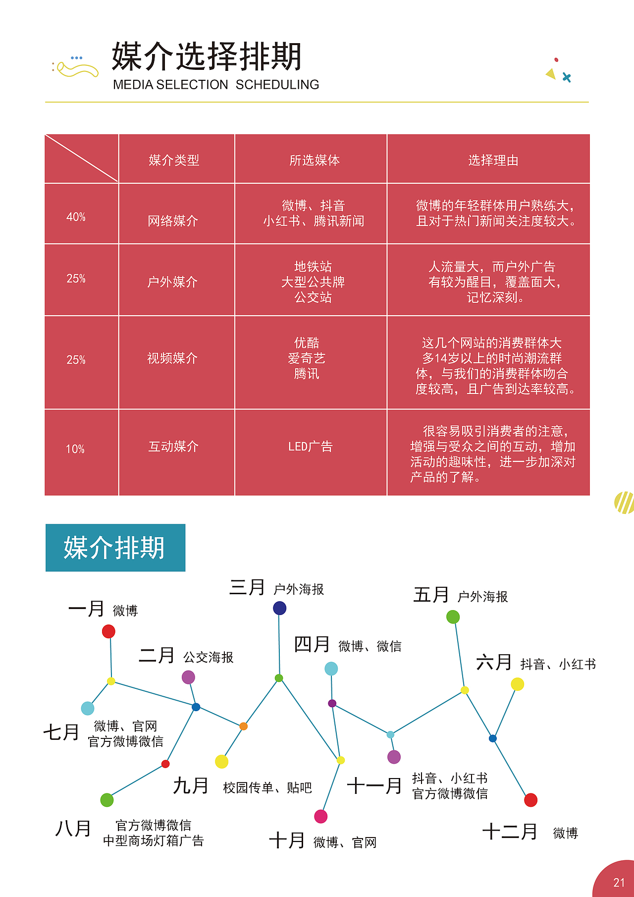 小迷糊策划案（图ZMjE1Mzc0NTAw） - 文案/策划 - 站酷设计师Z62719452原创素材 - 站酷ZCOOL