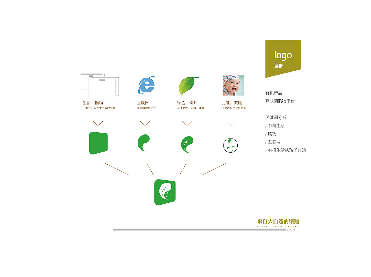 logo设计,飞机稿4个(图ZNDg3ODE4MDg=) - Logo - 站酷设计师张波ide原创素材 - 站酷ZCOOL