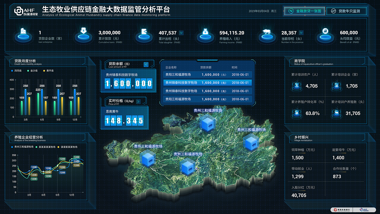 生态牧业供应链（图ZMjczODkzNzA0） - 软件界面 - 站酷设计师AoZzang原创素材 - 站酷ZCOOL