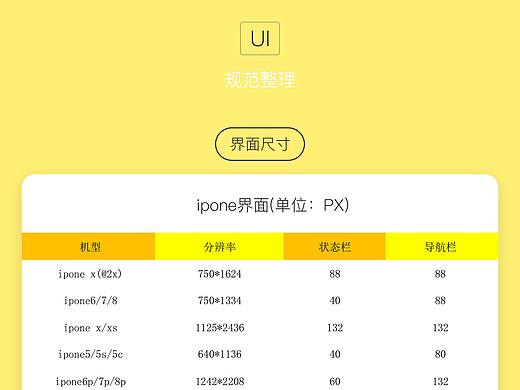 UI规范总结