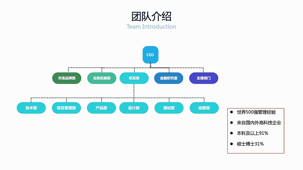 德方智链 区块链供应链金融平台介绍（图ZMTkxNTk4ODg0） - PPT/Keynote - 站酷设计师CK1991原创素材 - 站酷ZCOOL