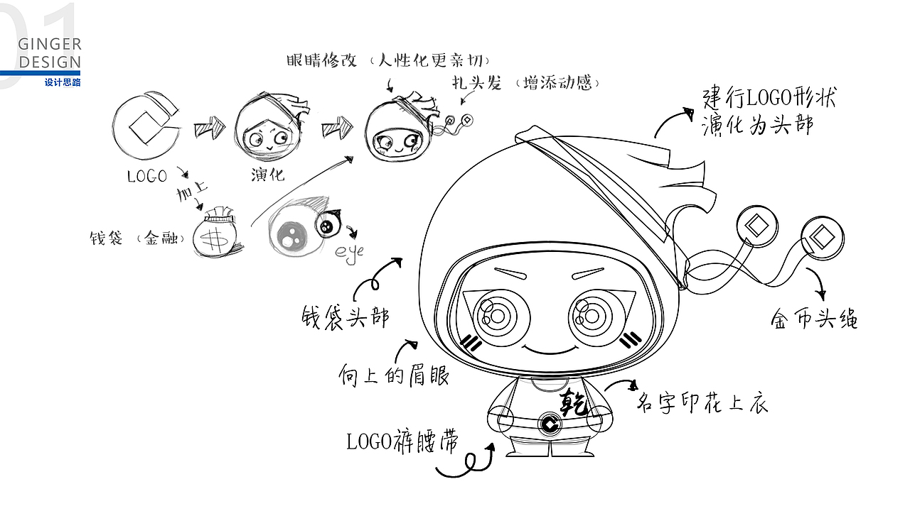 吉祥物 | 深圳建行私人银行·乾乾元元 | 2017（图ZMTE0ODU3NDEy） - IP形象 - 站酷设计师姜汁撞脑原创素材 - 站酷ZCOOL