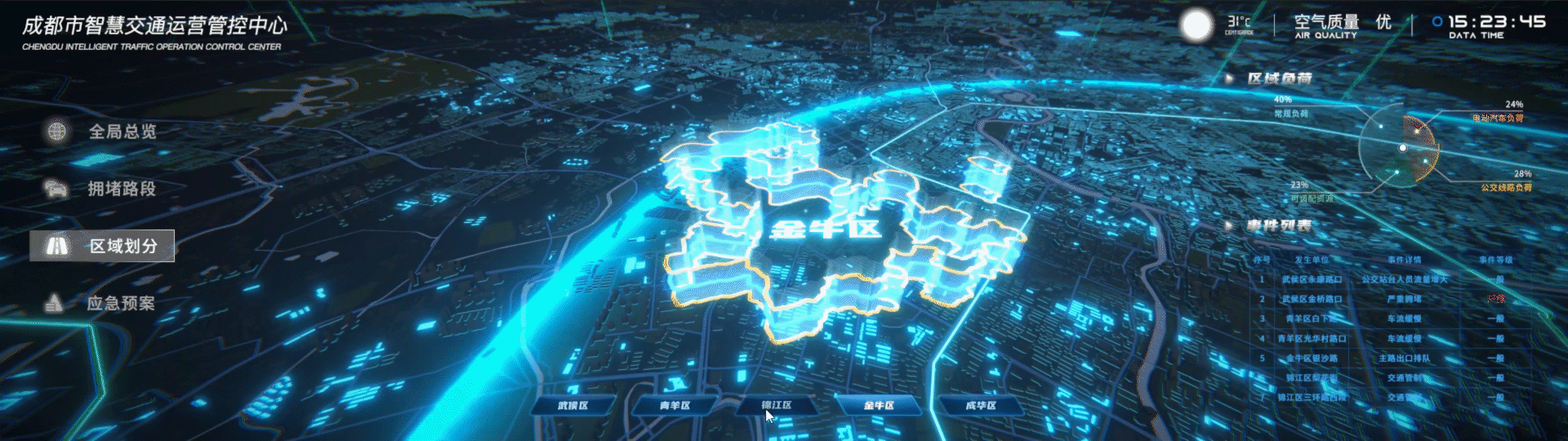 智慧城市交通运营管控中心（图ZMzE1NjIyMDM2） - 软件界面 - 站酷设计师草莓布洛芬原创素材 - 站酷ZCOOL