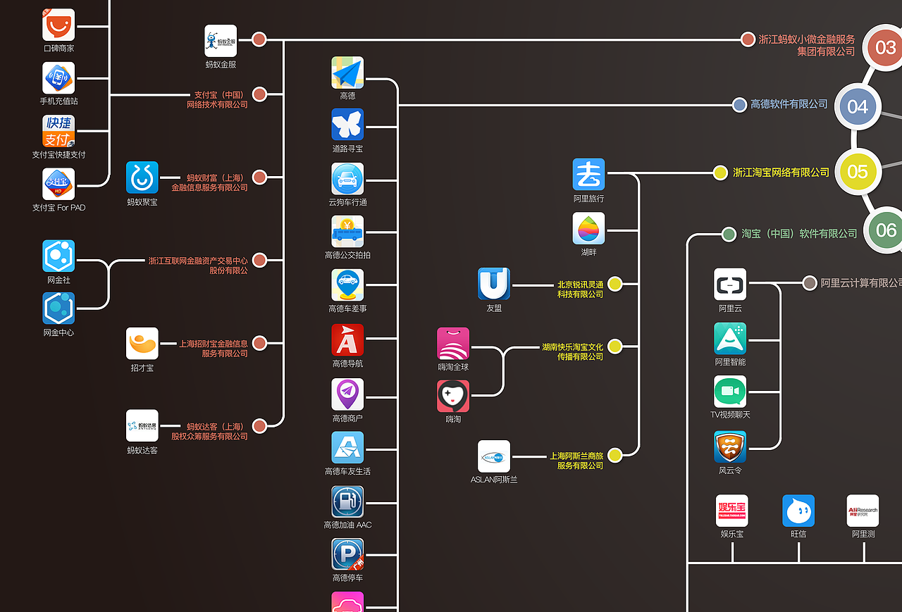 阿里系企业图谱-局部