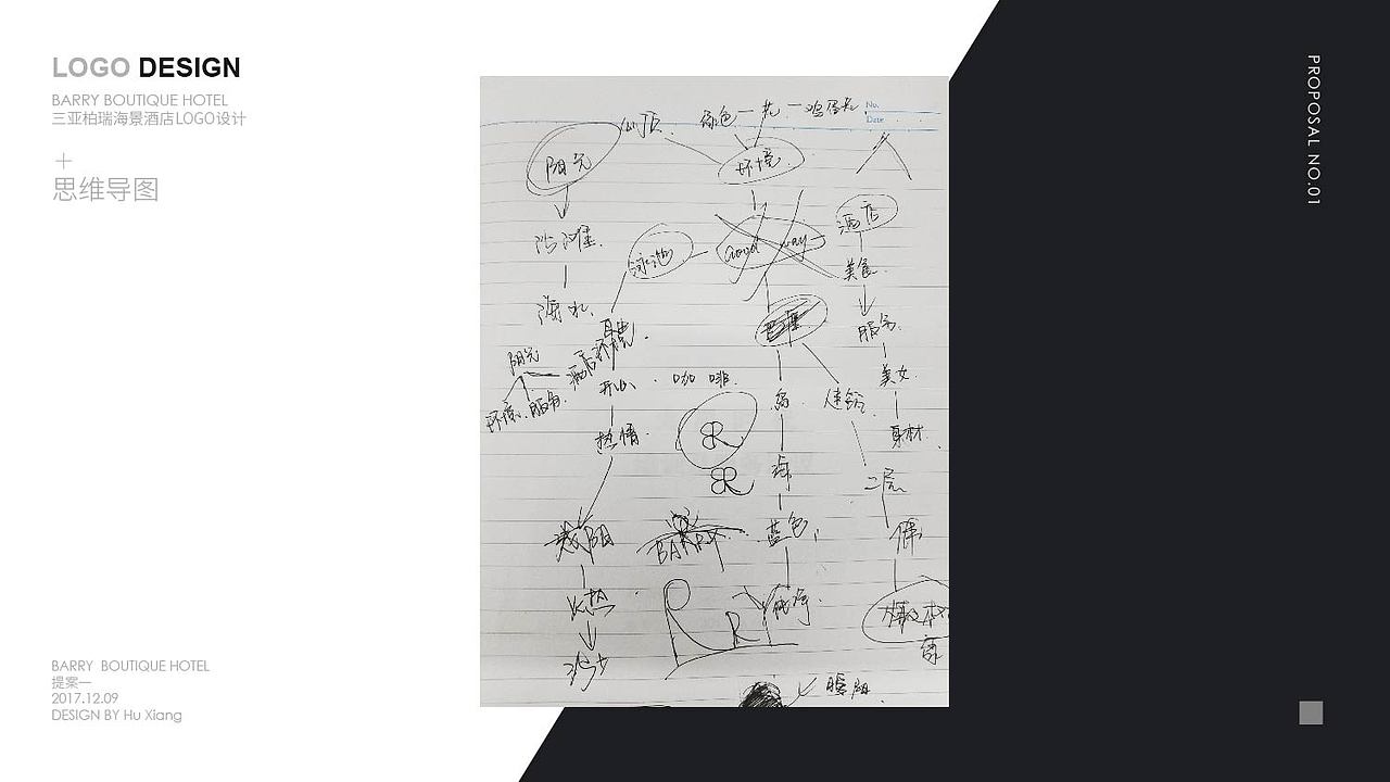 VI 改版作品