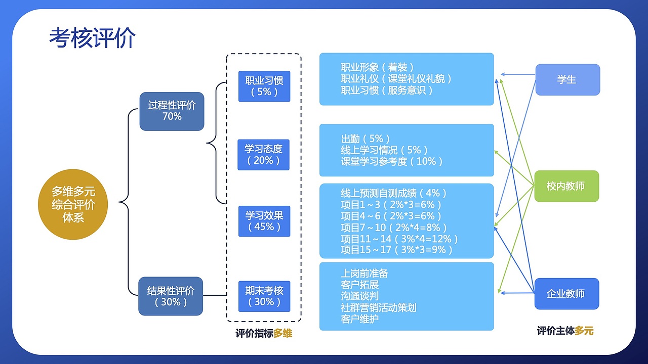 教学实施报告（图ZMjUyMDMzODgw） - PPT/Keynote - 站酷设计师榴莲玉米胡原创素材 - 站酷ZCOOL
