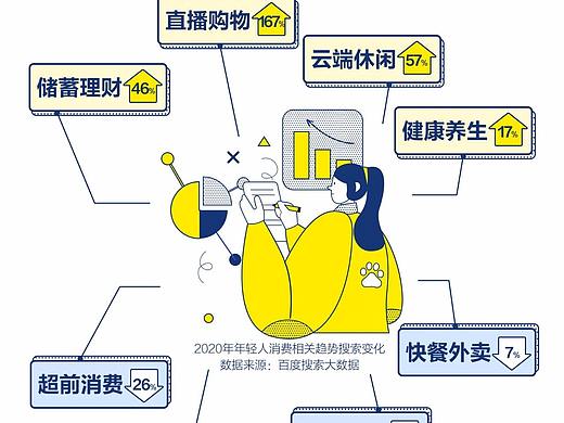 年轻人消费搜索大数据：男生搜护肤女生搜汽车，广东人最爱搜生发剂？