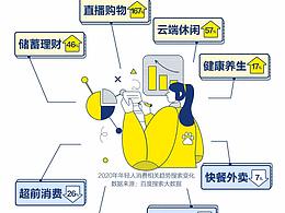 分享培训