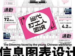 版式设计