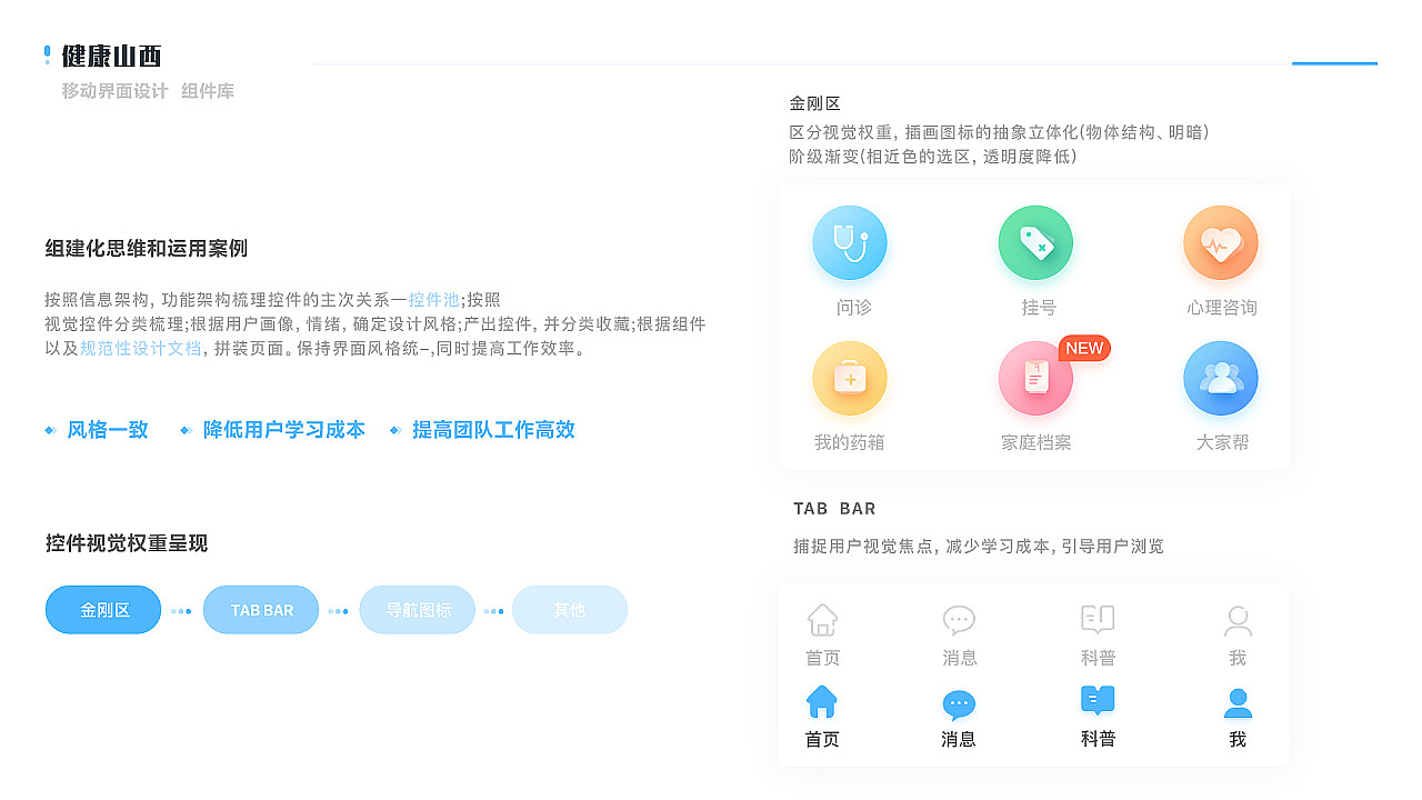 健康管理平台（图ZMjQ4Nzc3MDgw） - 软件界面 - 站酷设计师点点星光_原创素材 - 站酷ZCOOL