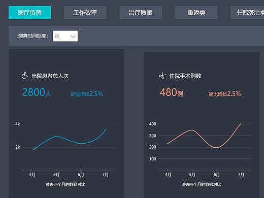 2019年下半年作品合集