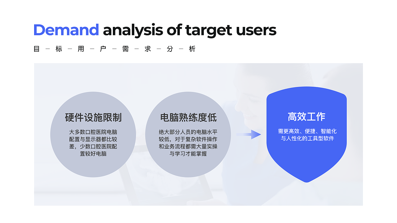 锐拓口腔_B端产品体验设计（图ZMjYyMjUyNzA0） - 交互/UE - 站酷设计师啊蔡的黑马王子原创素材 - 站酷ZCOOL