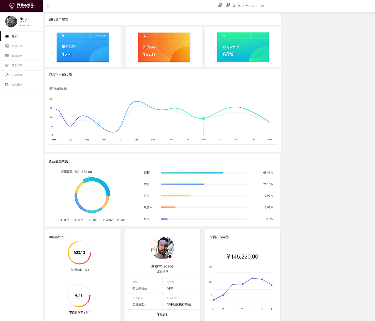后台管理网站（图ZOTUwNzI2NjQ=） - 其他网页 - 站酷设计师小哑巴闹够了没有原创素材 - 站酷ZCOOL