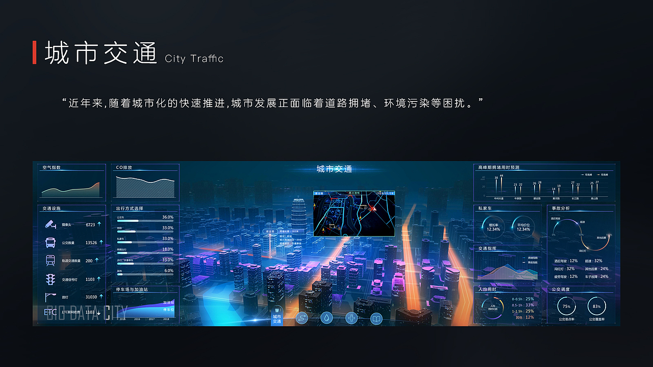 城市大数据