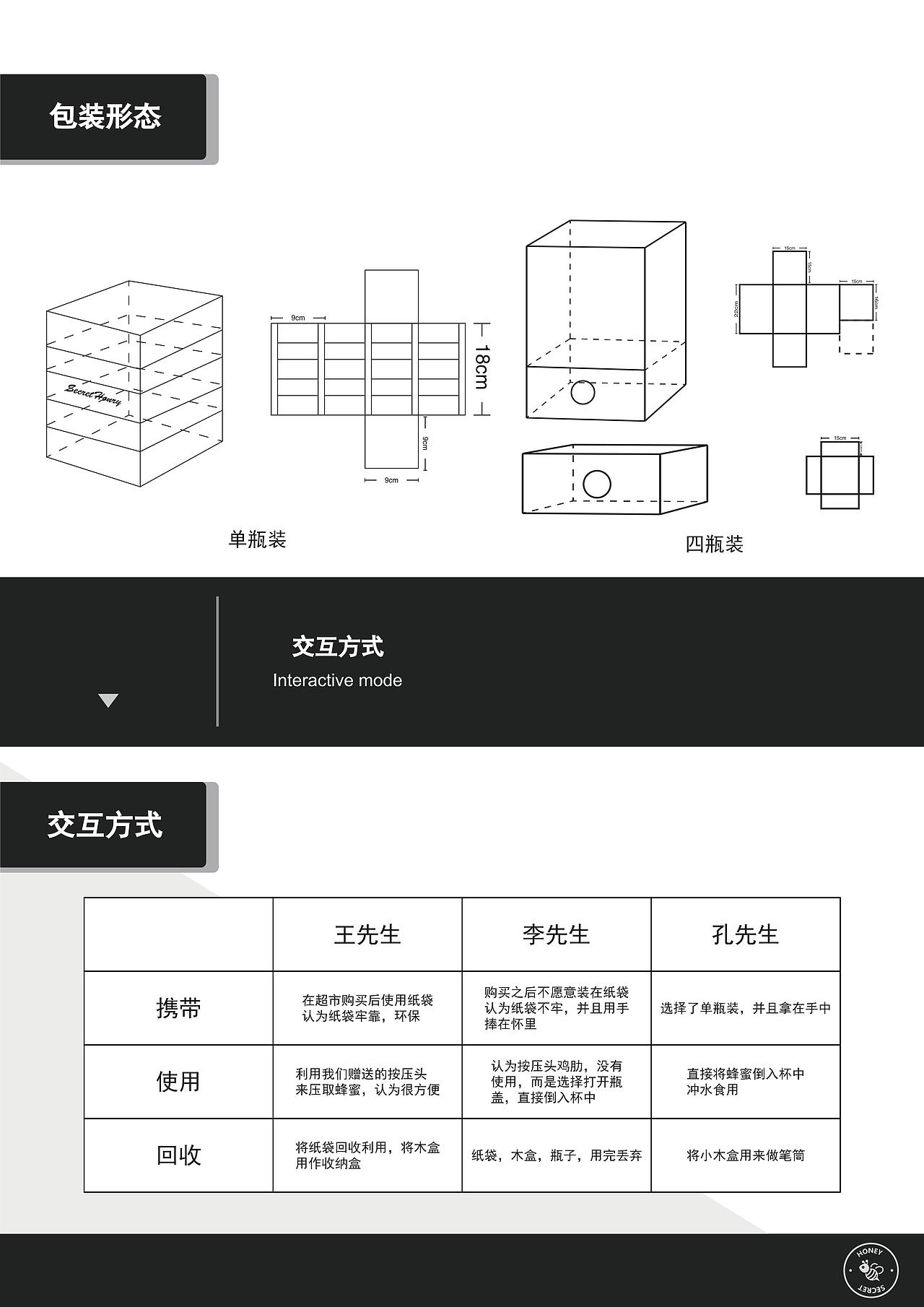 秘蜜（蜂蜜包装设计）