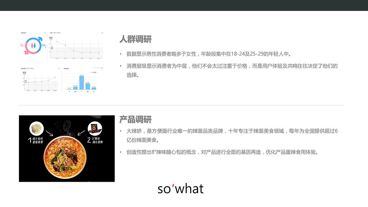 个人作业-“大辣娇”策划案（图ZNjM0MTEzODA=） - PPT/Keynote - 站酷设计师嬴丶黄小贱原创素材 - 站酷ZCOOL