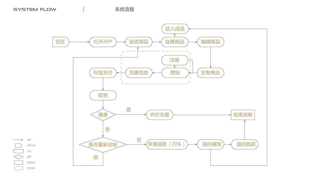 ui/ue设计作品集（图ZNDgwNTg1NjA=） - APP界面 - 站酷设计师noecho原创素材 - 站酷ZCOOL