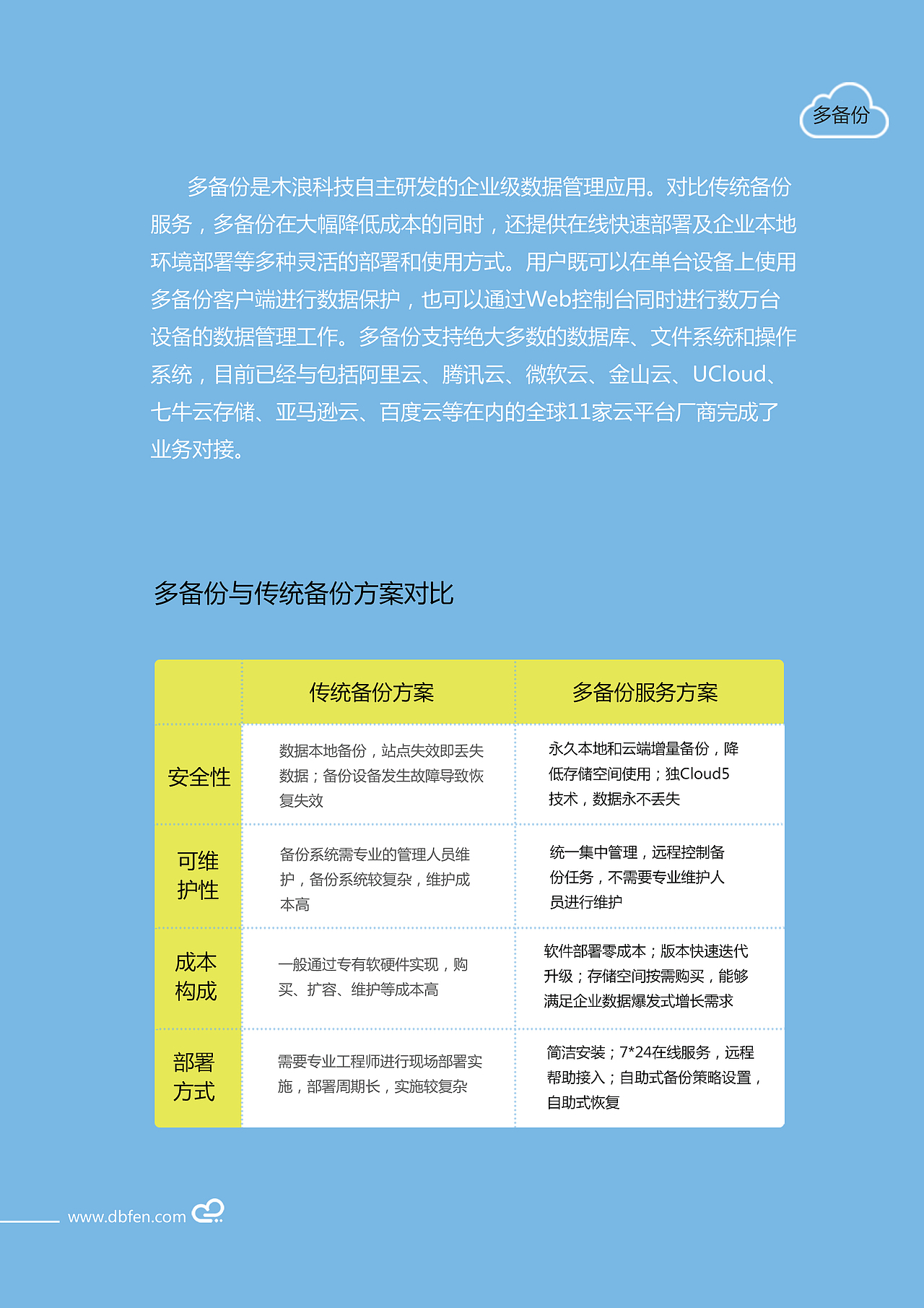 平面部分作品——杂(名片)