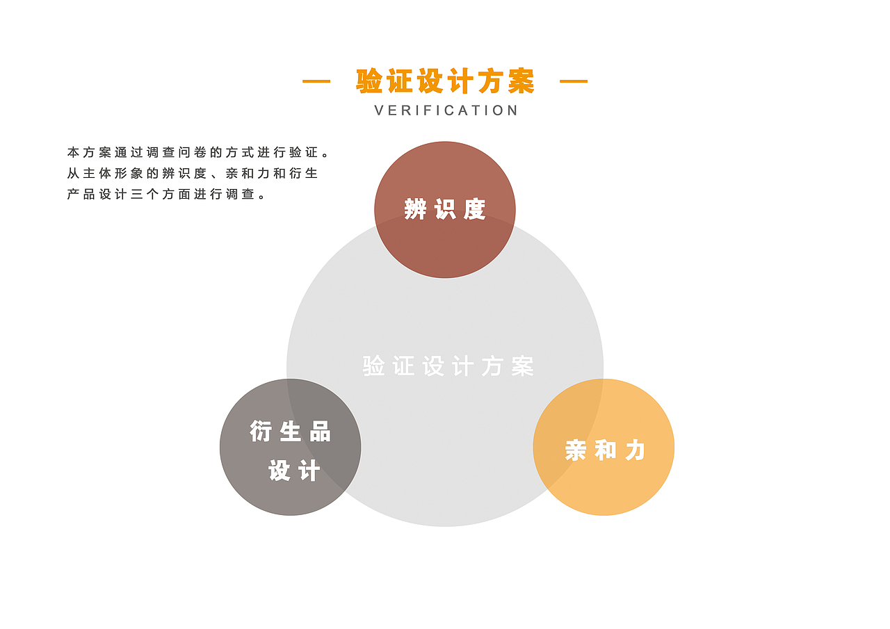 【长征胜利景园文创产品卡通形象】之还想开个店~（图ZMTUxODE5NzQ0） - IP形象 - 站酷设计师花画就酱原创素材 - 站酷ZCOOL