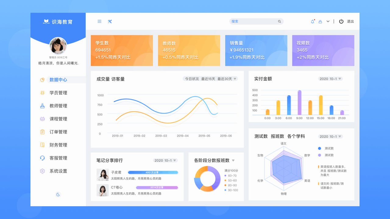 识海教育后台管理系统（图ZMjIzNzI4ODY4） - 软件界面 - 站酷设计师驮着电脑飞原创素材 - 站酷ZCOOL