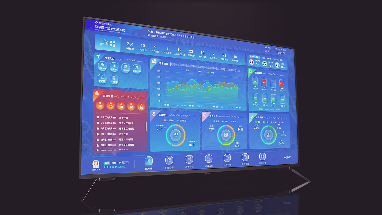 智慧医疗大屏