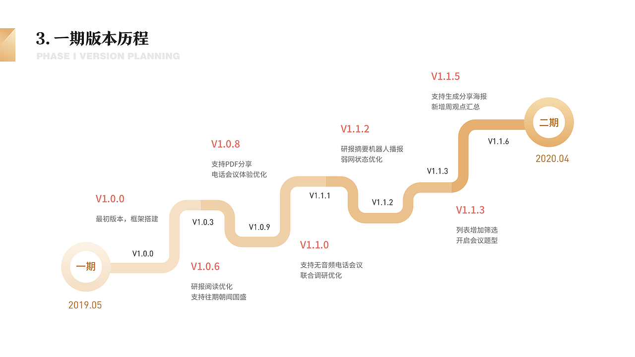 2019-2020 国盛研究APP 重设计（图ZMjE1Mzk5MjI0） - APP界面 - 站酷设计师西子小宇宙原创素材 - 站酷ZCOOL