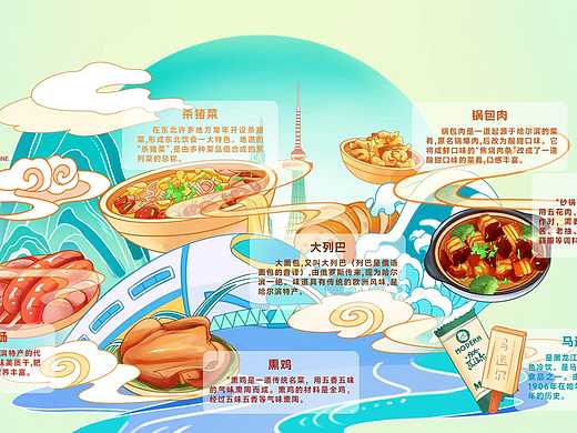 手绘哈尔滨美食地图