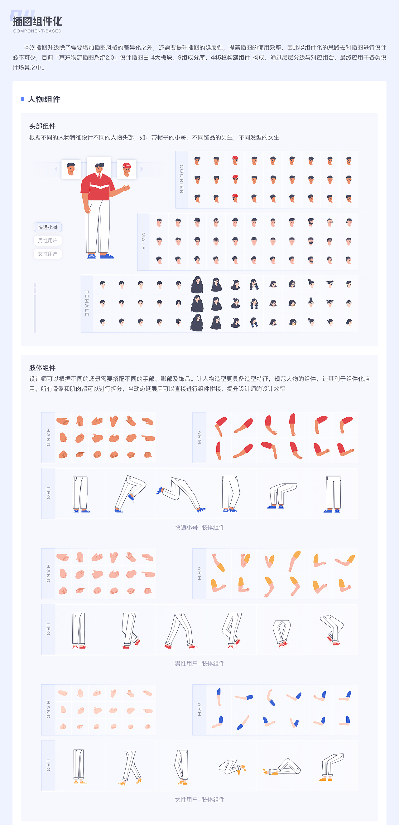 京东物流插画系统2.0(图ZMzU5MjgyMjYw) - 商业插画 - 站酷设计师貘羽原创素材 - 站酷ZCOOL
