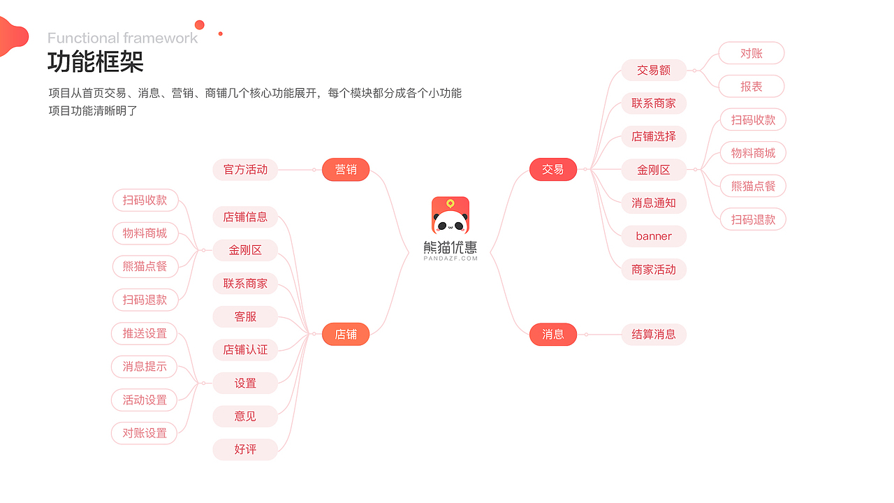 金融支付APP设计（图ZMzUxNTI2MDQ4） - 企业官网 - 站酷设计师红飞象原创素材 - 站酷ZCOOL