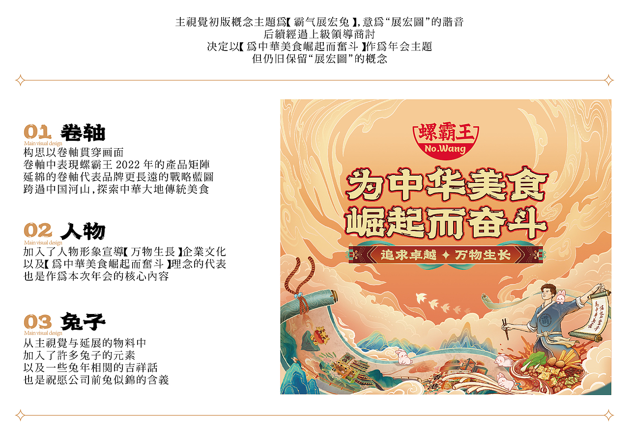 螺霸王 | 2023年会视觉设计