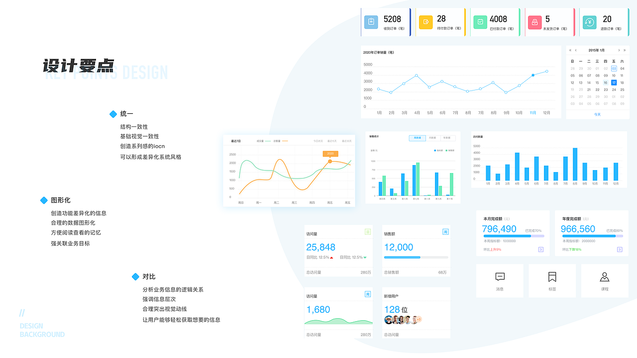 B端之学糖教育（图ZMjYxMDAyNzg4） - 其他UI - 站酷设计师多财多艺的小锦鲤原创素材 - 站酷ZCOOL