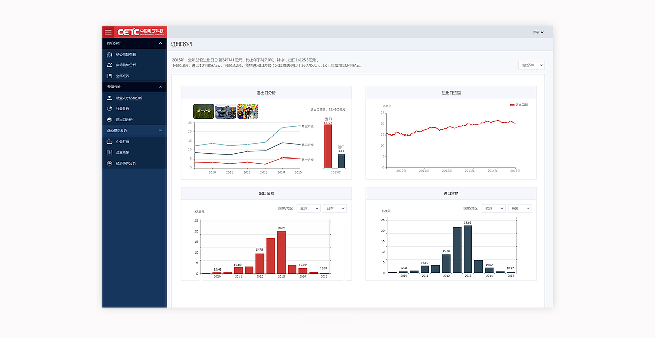 烏鎮(zhèn) 互聯(lián)網(wǎng)大會 CETC后臺大數(shù)據(jù)管理平臺（圖ZNjk1MTA1MDQ=） - 軟件界面 - 站酷設計師GuoQiang__原創(chuàng)素材 - 站酷ZCOOL