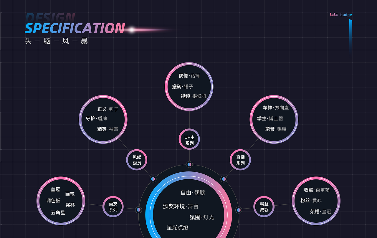 哔哩哔哩勋章重构