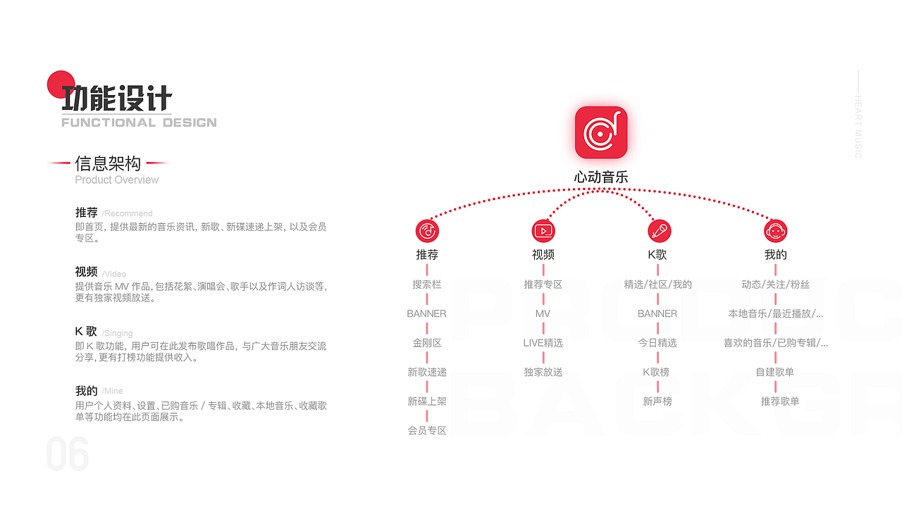 2019-2020 个人作品集