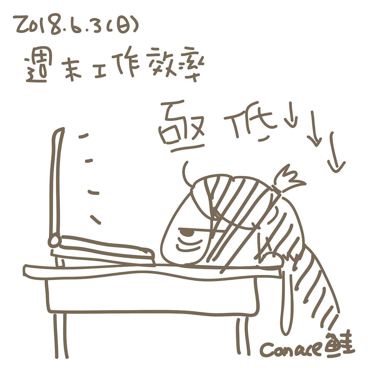 工作效率极低的周日