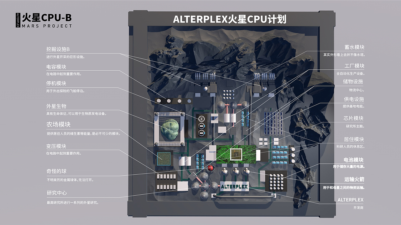 2020年C4D个人练习作品整理