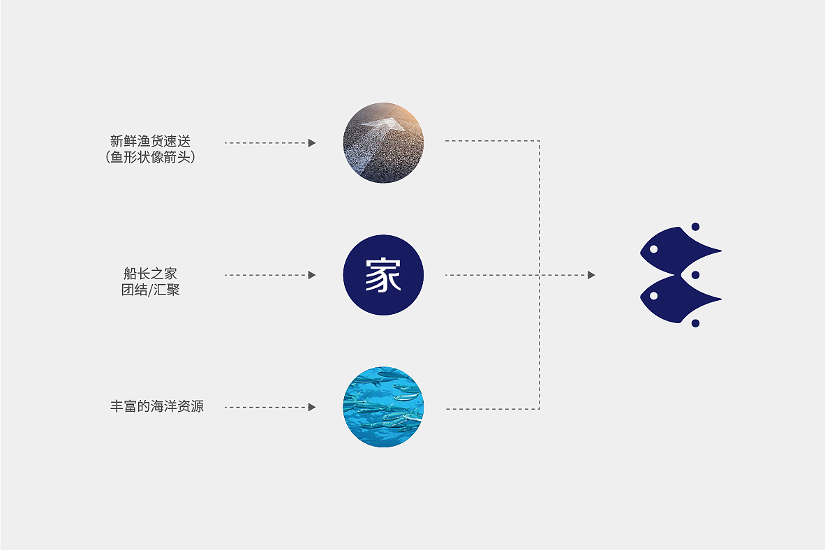 船长之家-标志设计