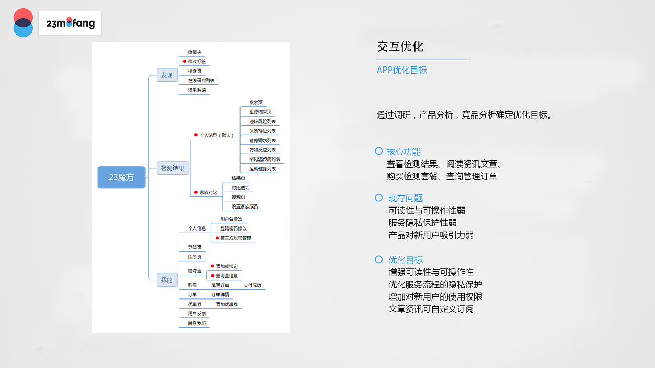 一款医疗的交互作品（图ZODE1NTc4MTI=） - 交互/UE - 站酷设计师奋斗只为未来原创素材 - 站酷ZCOOL