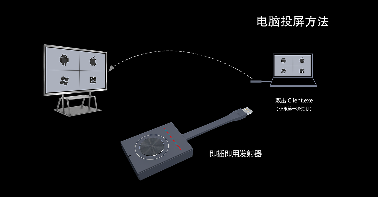 飞图盒内置投屏系统