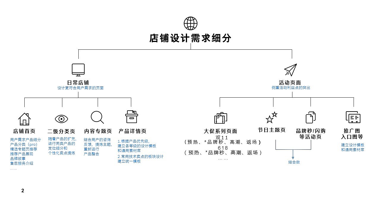 电商设计2018作品集-博世工具京东旗舰店（图ZMTM5MTYwMjQw） - 电商 - 站酷设计师亲爱的粑粑柑原创素材 - 站酷ZCOOL