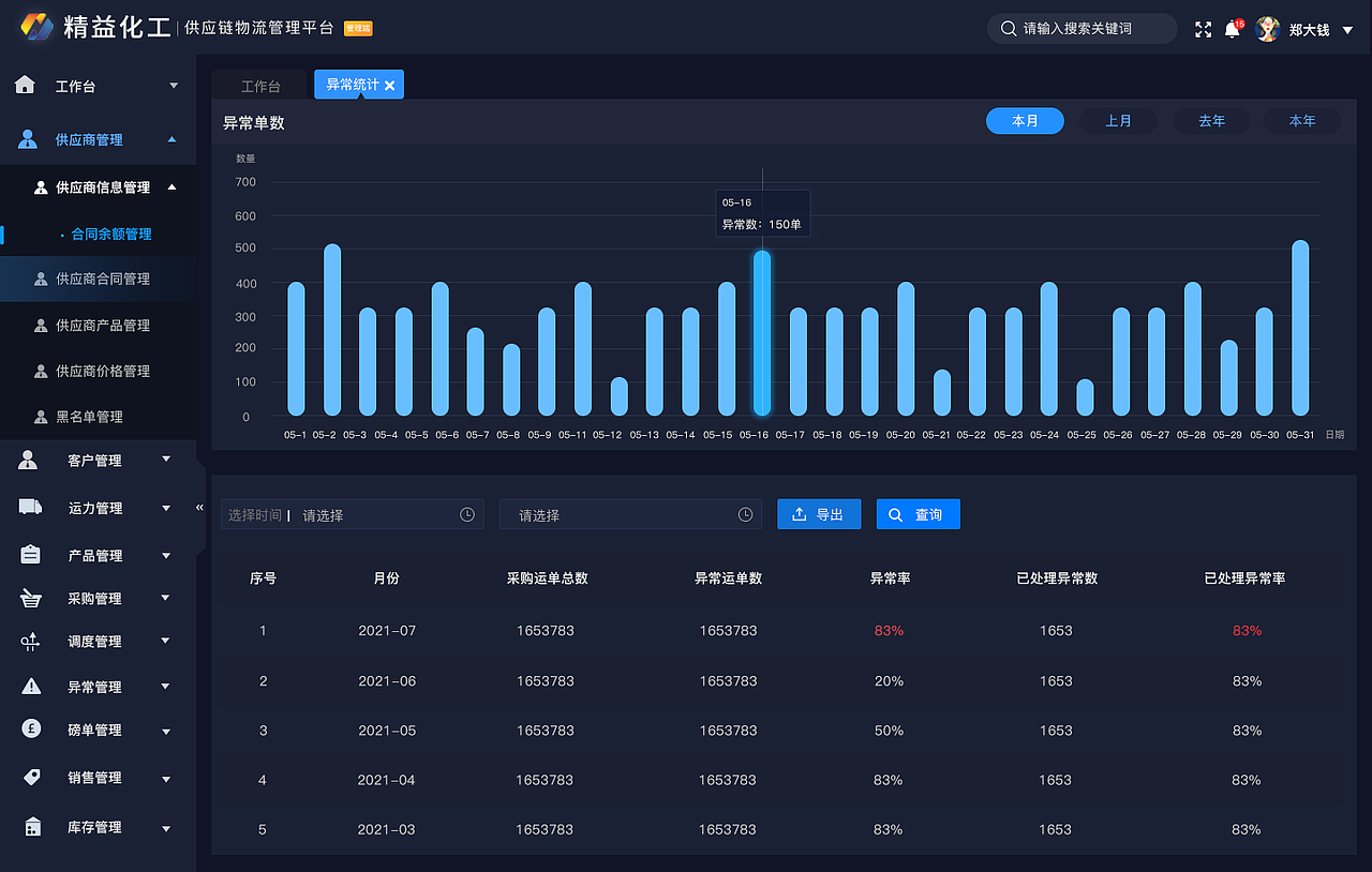 供应链管理端后台页面