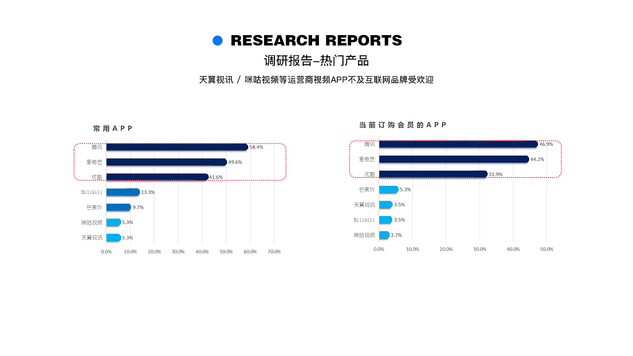 河北天翼视讯视频app · 华为ucd合作项目（图ZMTQ1MTg1OTg0） - APP界面 - 站酷设计师Yingnieh原创素材 - 站酷ZCOOL