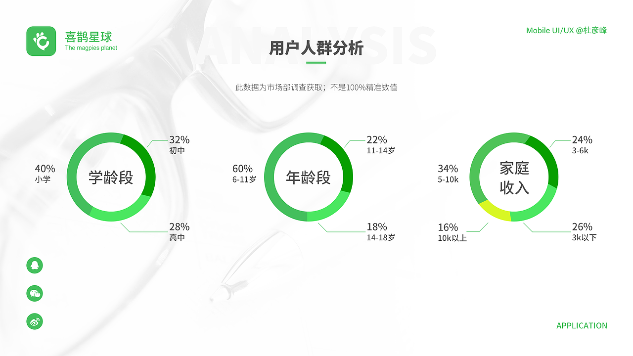 喜鹊星球app1.1（图ZMTkxNDA2NDc2） - APP界面 - 站酷设计师小Du的Work原创素材 - 站酷ZCOOL